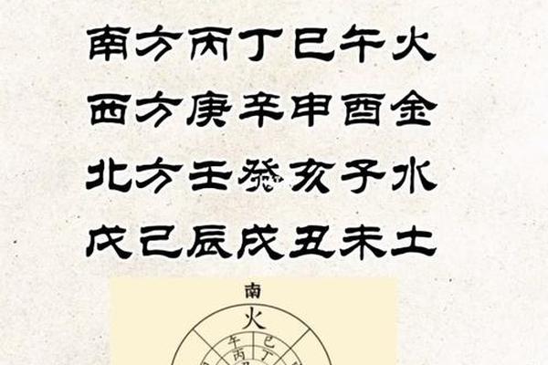 天干地支批命口诀、天干地支最正确的算法
