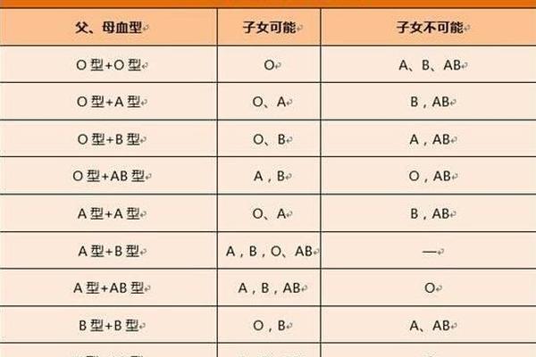 血型a型和a型婚姻、老公A型血老婆A型血合不合