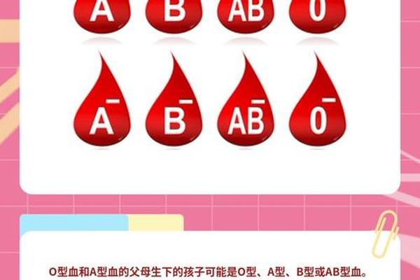o血型和a血型可以生出;一个人o型血一个a生出来什么