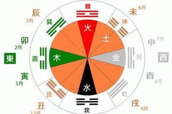 天干地支对应中国方位、地支与中国地理位置对应图