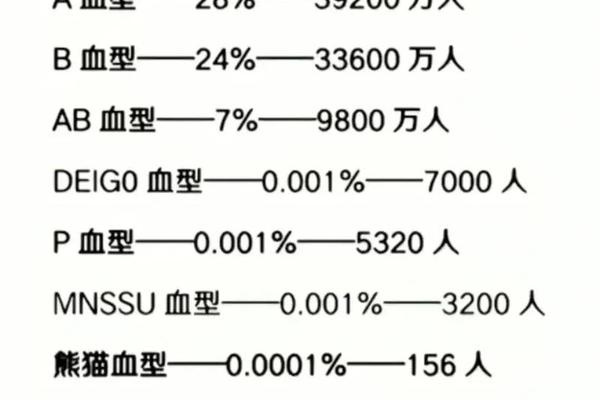 血型a和血型b结合—a血型能生出b血型吗