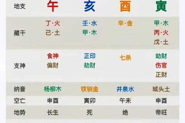 女命天干地支算命方法-女命看天干还是地支