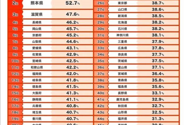 a血型长寿的人(日本哪个血型的人长寿) a血型长寿的人(日本哪个血型的人长寿)