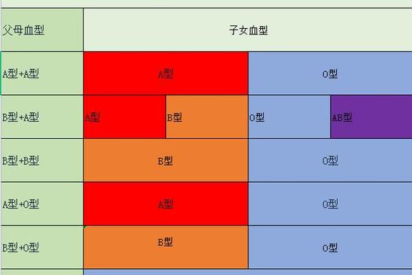 血型鉴定抗A-亲子鉴定可以查血型吗