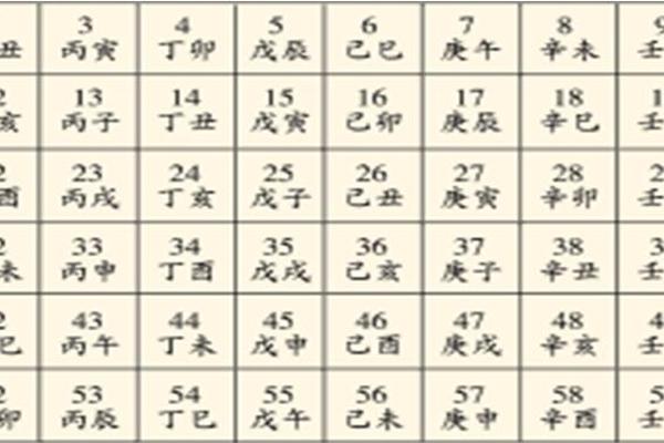 时辰怎么箅天干地支,一天24小时的天干地支