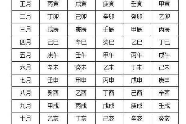 天干地支纪月记时_天干地支纪年纪月纪日纪时法
