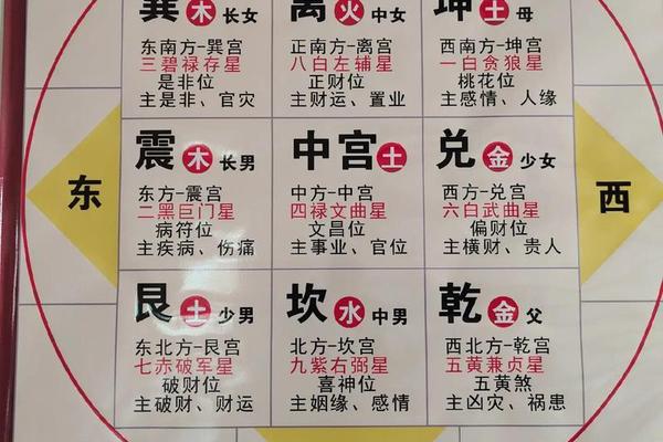 周易和风水学入门