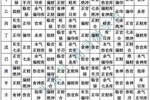 根据天干地支看财运_财库在哪一柱财库最大