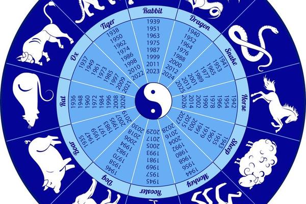 天干地支与英文,五行英语