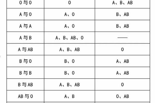 a加o小孩会是什么血型(a加0型血孩子什么血型)