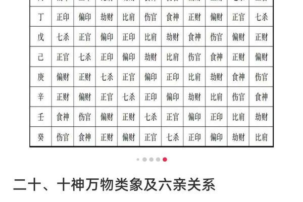 咋看懂天干地支、如何看天干地支十神
