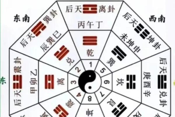 风水学入门一罗盘篇总结