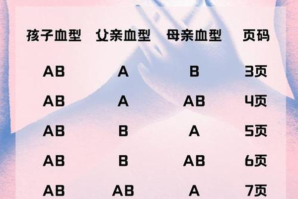 a血型对应什么血型好—A血型的人寿命有多长