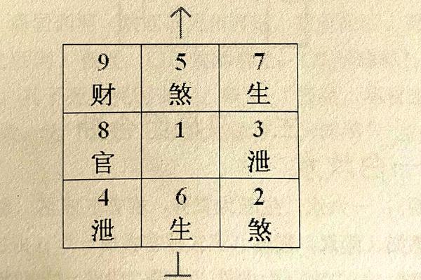 学风水学哪种术入门简单