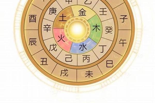 天干地支表盘图、掌上天干地支图