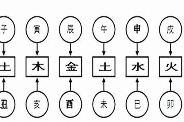 天干地支重合-天干地支相合的结果