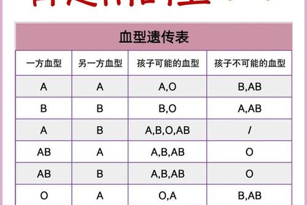 老公b血型老婆A血型孩子什么血型,老公b型血老婆o型血三胎流产是因为溶