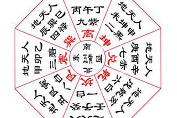 信阳风水学入门