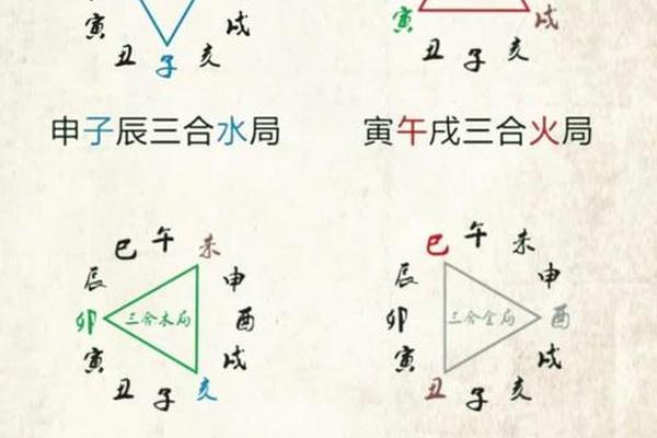 天干地支合会-天干地支相合的结果