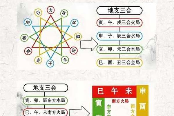 天干地支带合_天干地支合冲刑害一览表
