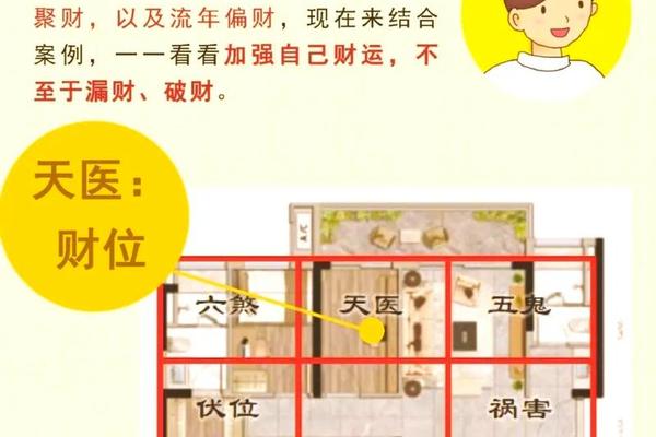 风水学入门知识大全怎样才能聚财