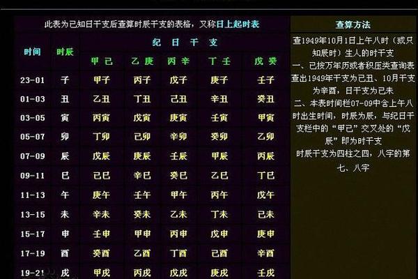 八字中的天干地支如何排,生辰八字自查表