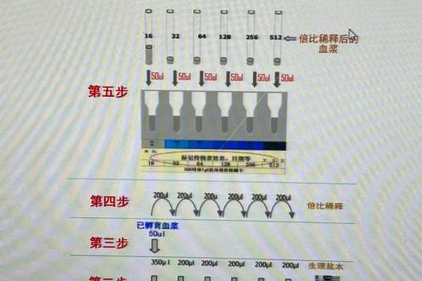 血型抗a效价,抗a效价正常值是多少