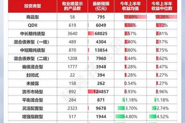 基金公司天干地支分类—基金的八种分类