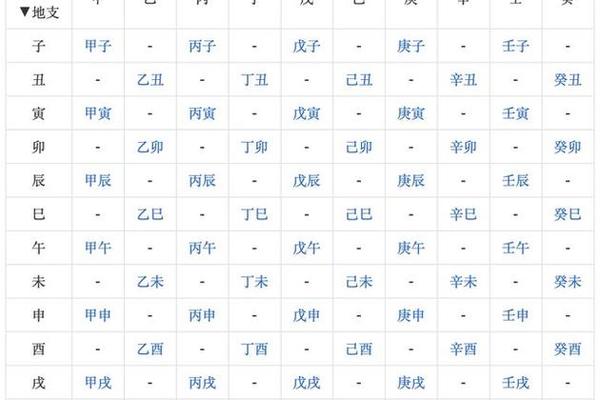 转化天干地支-生辰八字天干地支查询免费