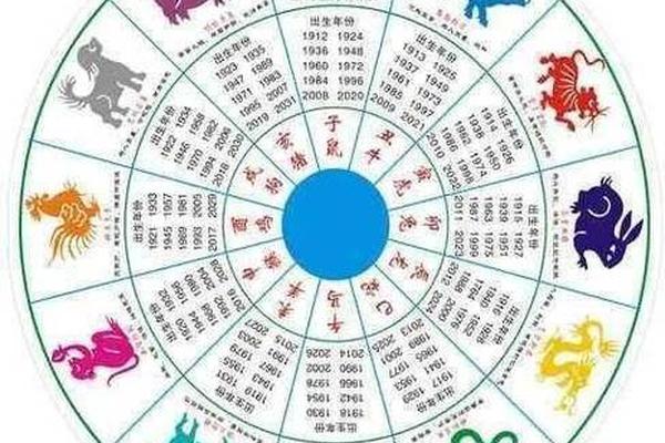 天干地支桌垫,天干地支图片