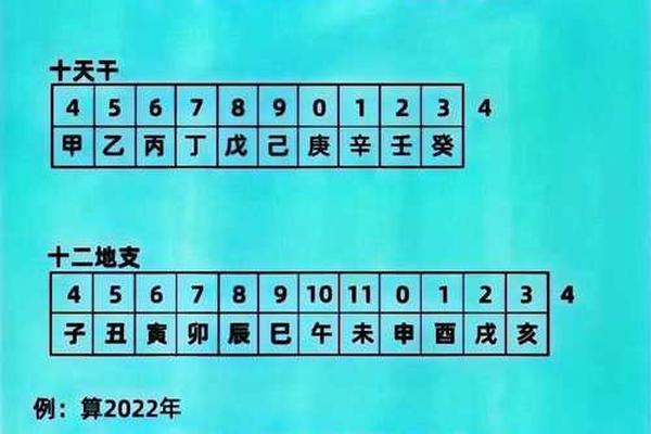年数推天干地支_天干地支取数的应用