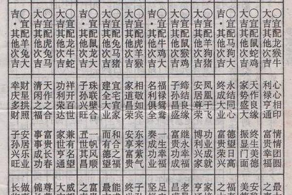 八字中天干地支合婚、八字中天干地支重复