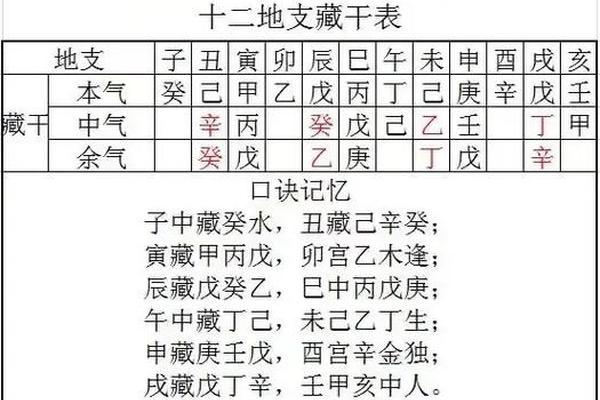 天干地支无土藏干-天干地支藏干怎么看