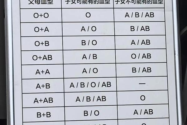 a和o型血孩子是啥血型—a型血和o型血能生小孩吗
