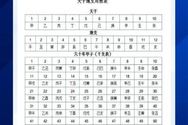 天干地支纪年法属性 干支纪年法怎么组合
