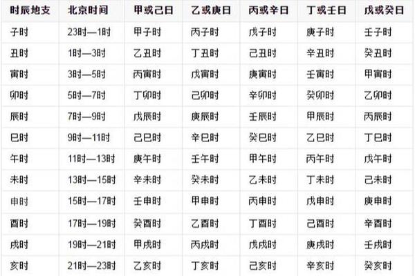 天干地支 ppt;天支地干对照表时间