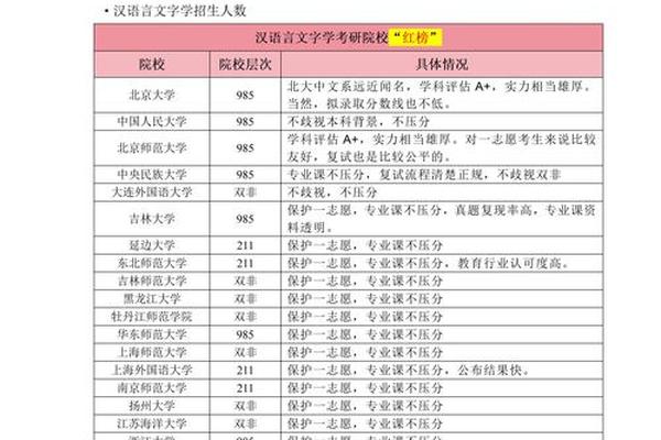 天干地支南外 中南民族大学研究生招生信息网