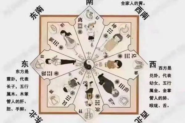 风水学入门知识总结