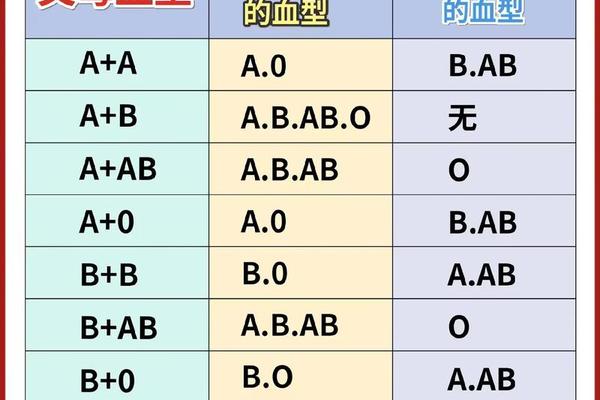 血型 b a-A血型和B血型 血型 b a-A血型和B血型