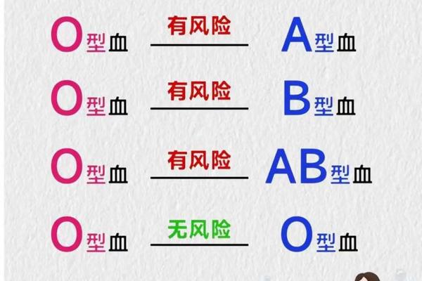 o血和a血生出什么血型(A和O型,生出来是什么血型)