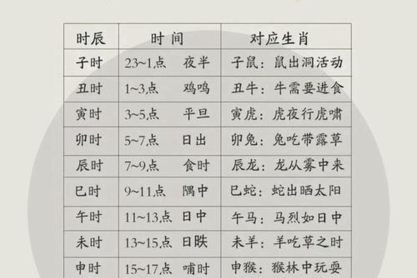酉时天干地支第几-19点是酉时还是戌时