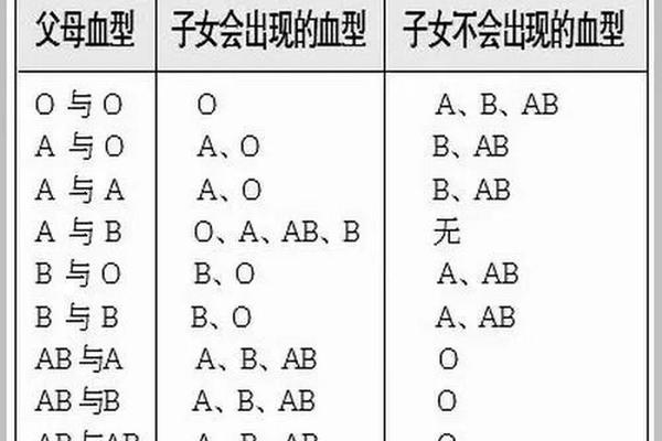 A血型人数占比,人数比例最高的血型是哪两个