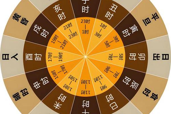天干地支看命运视频—通过天干地支看人的命运