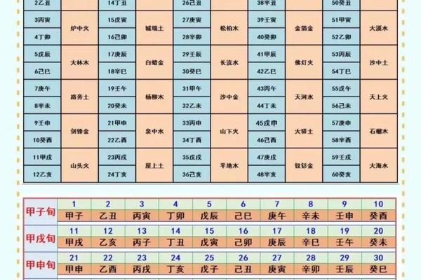 66岁天干地支,天干地支六十甲子表