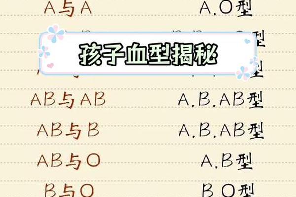 母亲血型a父亲b孩子什么血型 爸血型A妈血型B孩子是什么血型