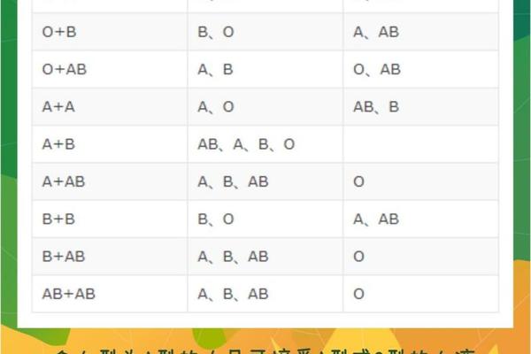 A血型受孕几率高—A型和什么血型不能生孩子 A血型受孕几率高—A型和什么血型不能生孩子