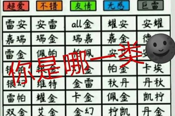 凹凸世界谁是a血型、凹凸世界官方承认cp