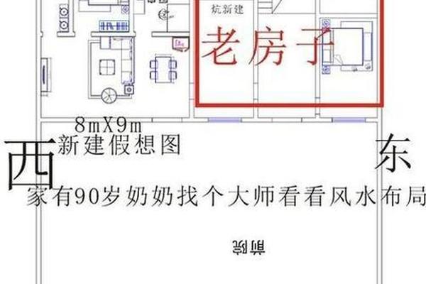 农村房子风水学入门知识