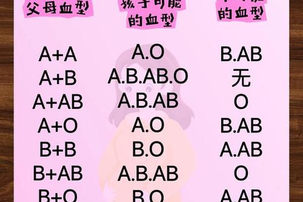 血型A1好吗-A型血A1和A2怎么理解