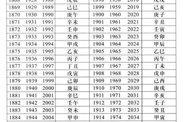 天干地支纪年 2016、天干地支藏表